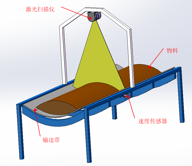 物料输送带在线体积监测系统