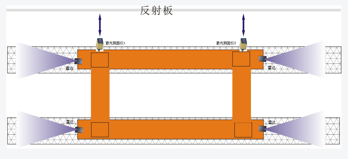 轮胎吊自动纠偏系统和防碰撞系统